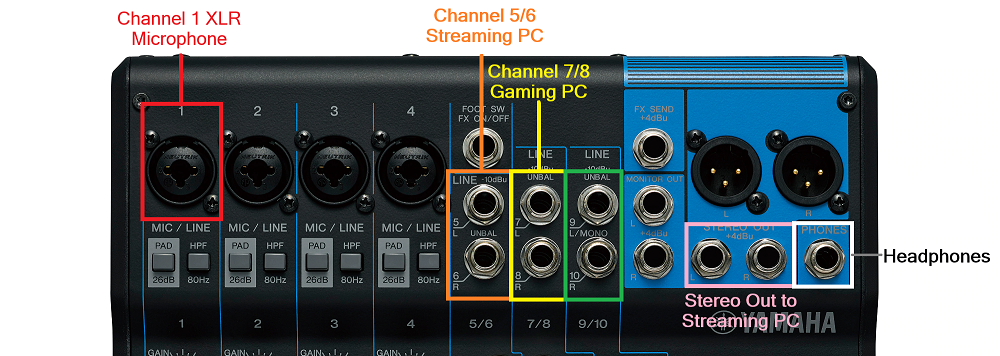 How to connect a mixer for dual PC streaming